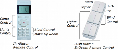 Altecon Remote Controllers