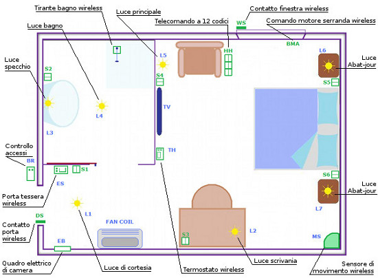Pulsanti wireless per domotica hotel e building automation