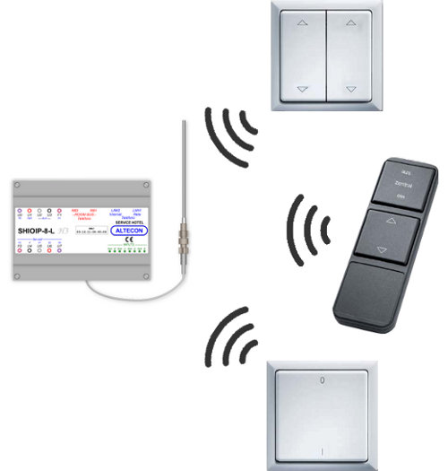 Pulsanti wireless per domotica hotel e building automation