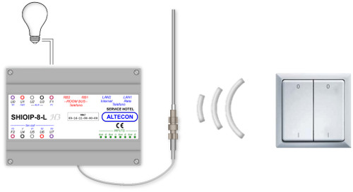 Pulsanti wireless per domotica hotel e building automation