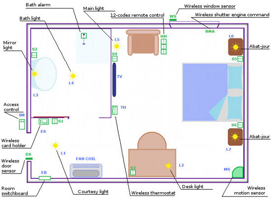 Smart Web Hotel concept - Wireless hotel automation