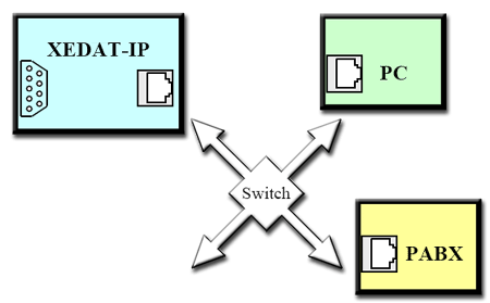 Possibilità di scarico dei dati presenti su PABX con protocollo TCP/IP Figura1