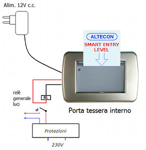 Smart Entry Level soluzione V1 Smart Entry Level soluzione V1