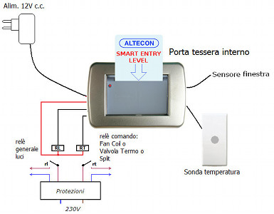 Smart Entry Level soluzione V2 Smart Entry Level soluzione V2