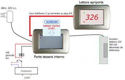 Smart Entry Level soluzione V3 Smart Entry Level soluzione V3