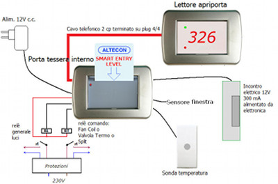 Smart Entry Level soluzione V4 Smart Entry Level soluzione V4