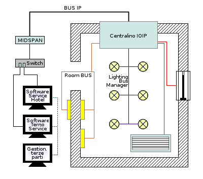 Schema caratteristiche