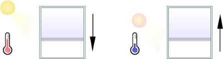 Comportamento delle tende oscuranti nel periodo estivo