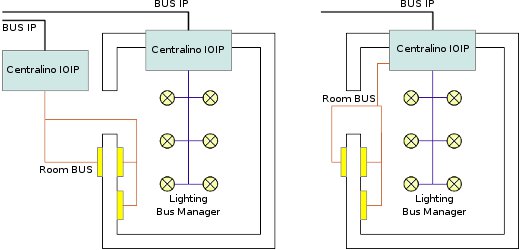 Interoperabilità - schema a blocchi dei nodi
