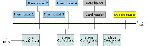 Modularità - Nodes Flow Chart 