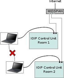 internet Access