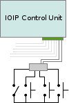 BUS inputs