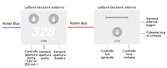 Soluzione1