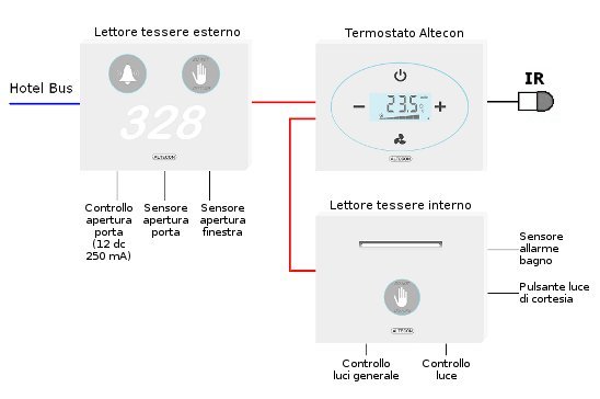 Soluzione2