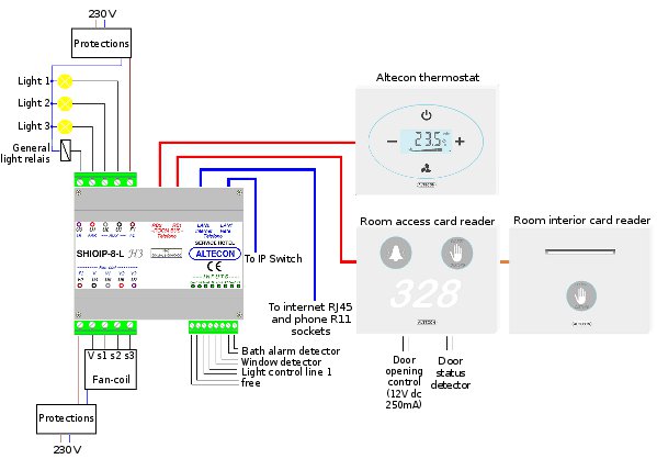 Solution 3